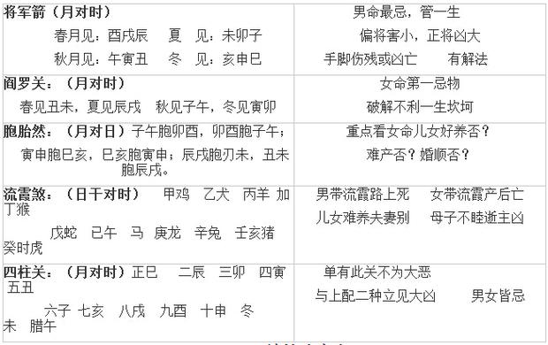2023癸卯年属猴人有什么劫数