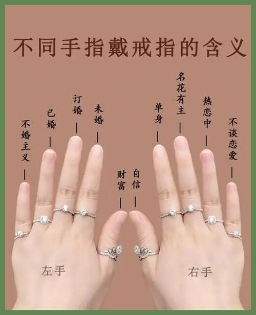 食指比较短有什么寓意