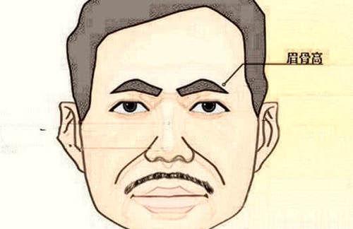 什么男人面相最穷