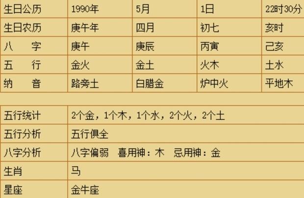 金命的人五行缺什么