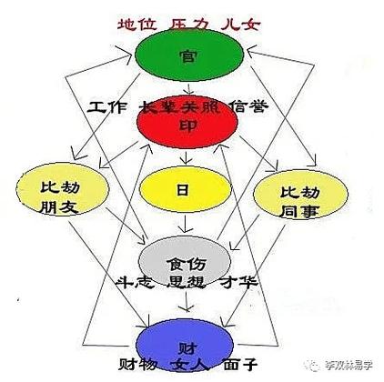 身弱偏印为喜用的人