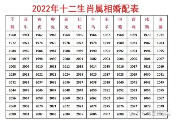 属相婚配表 生肖六合表