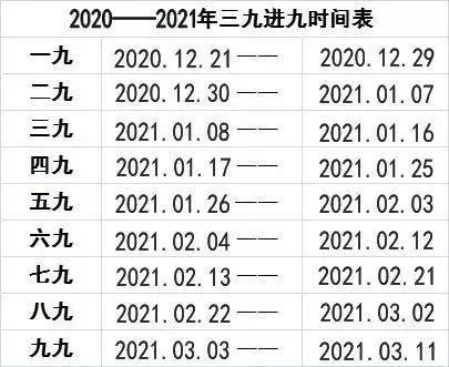 东北数九哪个九最冷