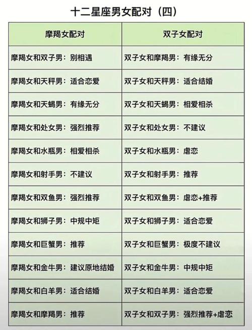 最有夫妻缘的星座配对