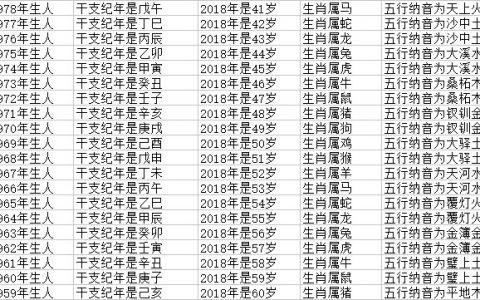 属牛的今年多大了2023年岁数表