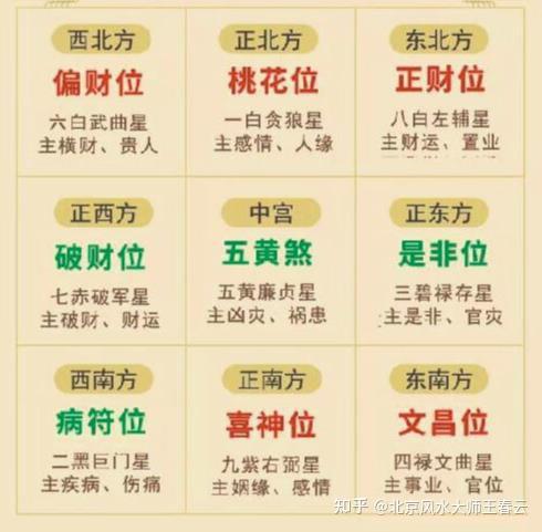 2022年办公室风水大利图