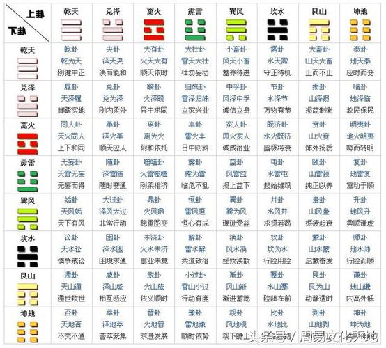 六爻卦入门步骤及方法