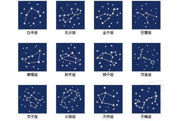 十二星座的连线图