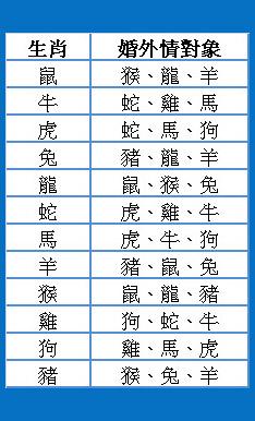 2016年属鸡的属相婚配表