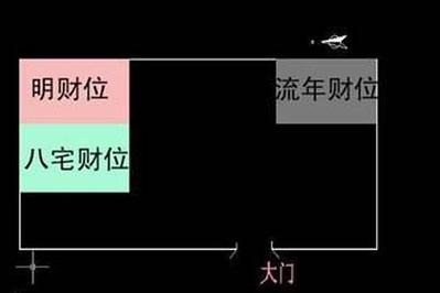商业风水:店铺风水旺财运九招
