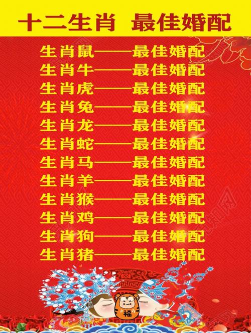 十二生肖属相婚配表详解
