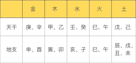 雯的五行属什么关系