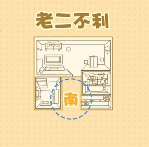 霉运恐来自有缺角的屋宅
