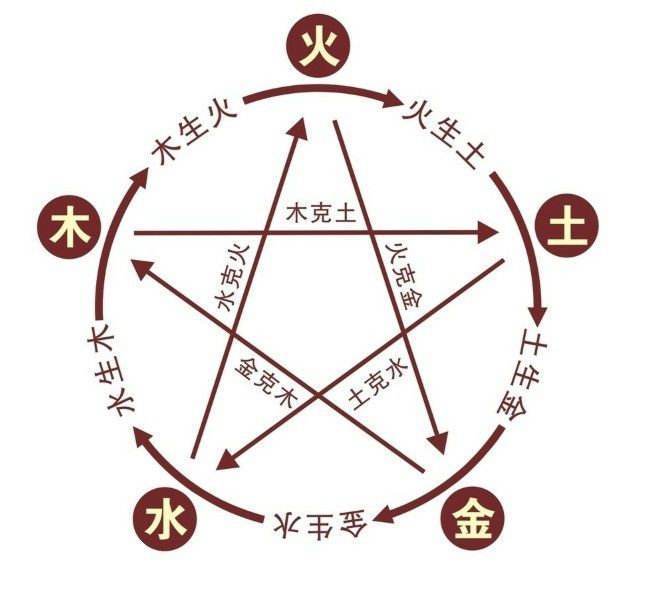 用神为木喜神为火特点分析