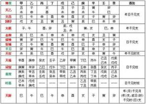 八字里四柱神煞白虎的具体内容
