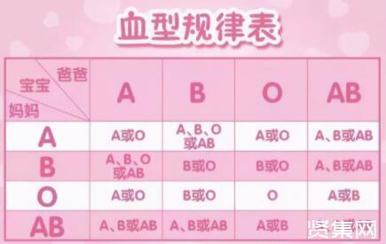 10招判断孩子是否亲生