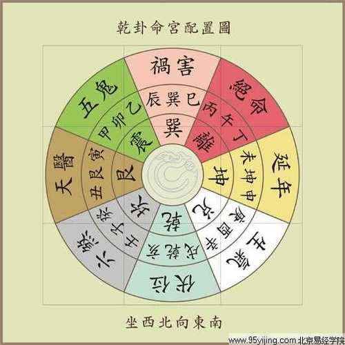 覆灯火命阴宅风水如何布局