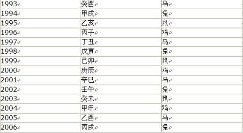 八字桃花劫怎么查