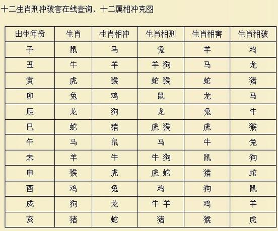 十二生肖谁是渣男