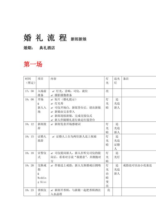 婚礼过程详细步骤