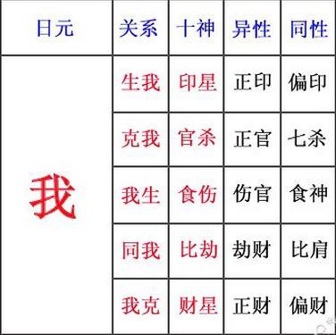 八字十神伤官星是什么意思详解