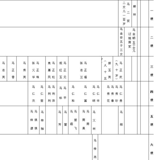 马姓32辈字辈谱有哪些