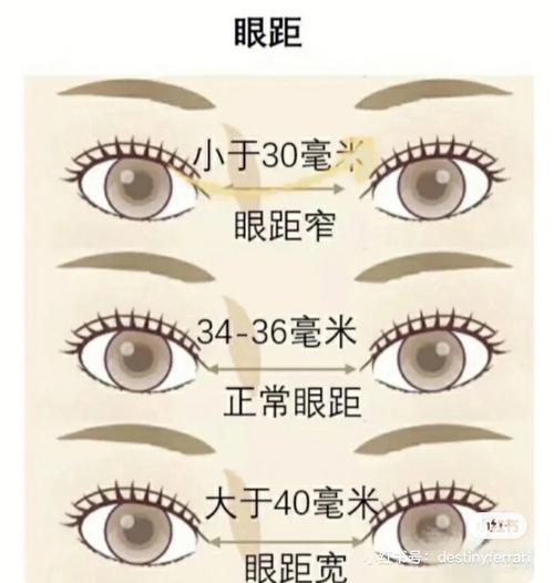 眼距很窄的人是不是天生眼界窄