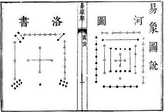 运用河洛数理治病揭秘!