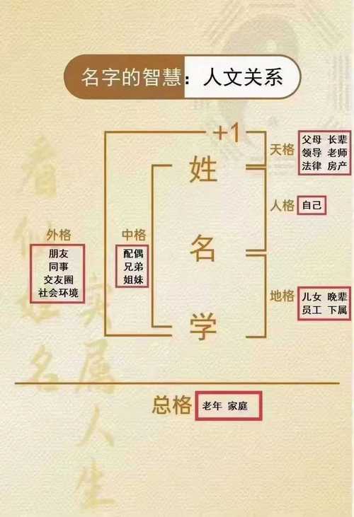 姓名风水怎么看的?