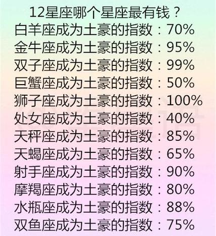 12星座谁最温柔最有钱