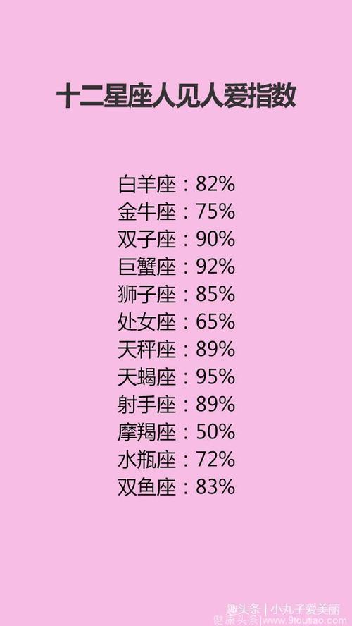 12星座人见人爱指数表