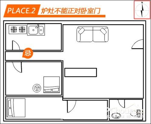 厨房不能设在什么方位