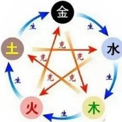 命里五行缺水的人婚姻运势如何