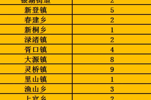 1971年到2020年是多少岁