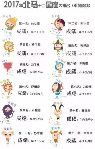 十二星座跑步速度排名图片