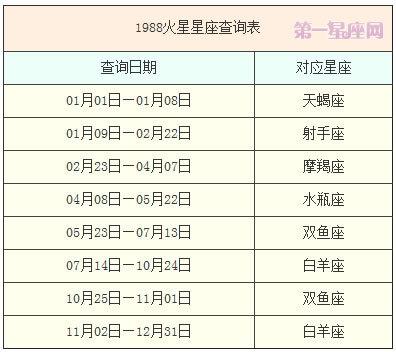 月星座查询表火星