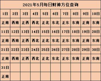 2021年12月28日财神在哪个方位