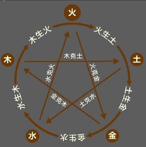 炉中火命住几楼会让运势更好