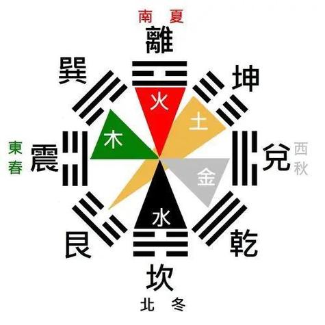 八卦方位 坤位有水养植物可以吗