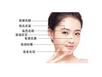 头发面相知道命运歌诀注解