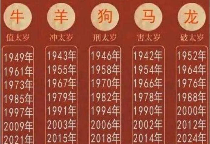 今年属马的犯太岁怎么破解详细解析