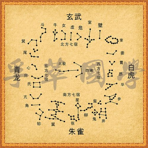 风水的二十八星宿