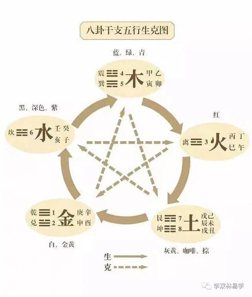 五行与人的性格