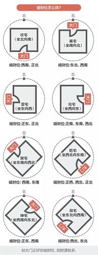 家里面暗财位应怎么做,家里的明财位跟暗财位分别应该怎样布置呢?.请生意经解答