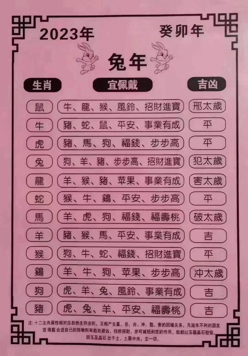 2014年十二生肖该如何开运