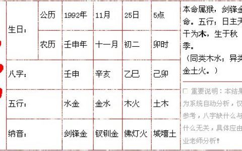 阳历2021年3月12日出生的女孩五行八字命名解析