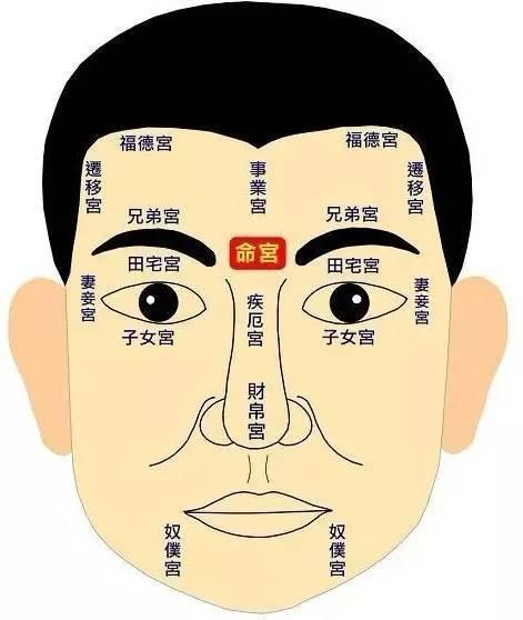 火厄痣代表什么意思