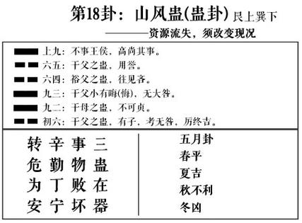 什么是山风蛊