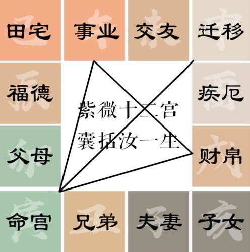三方四正是什么意思