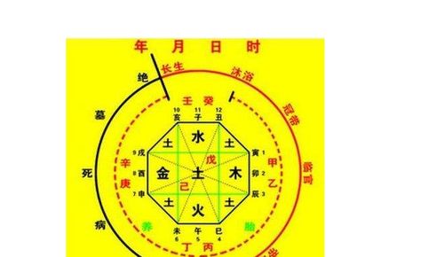 四柱断经商口诀